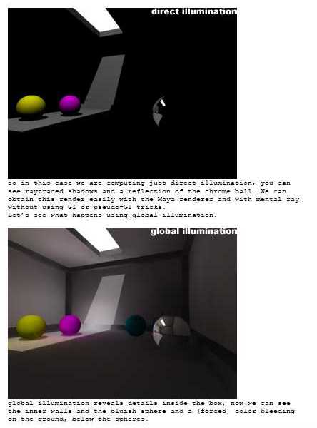 globale et directe illumination